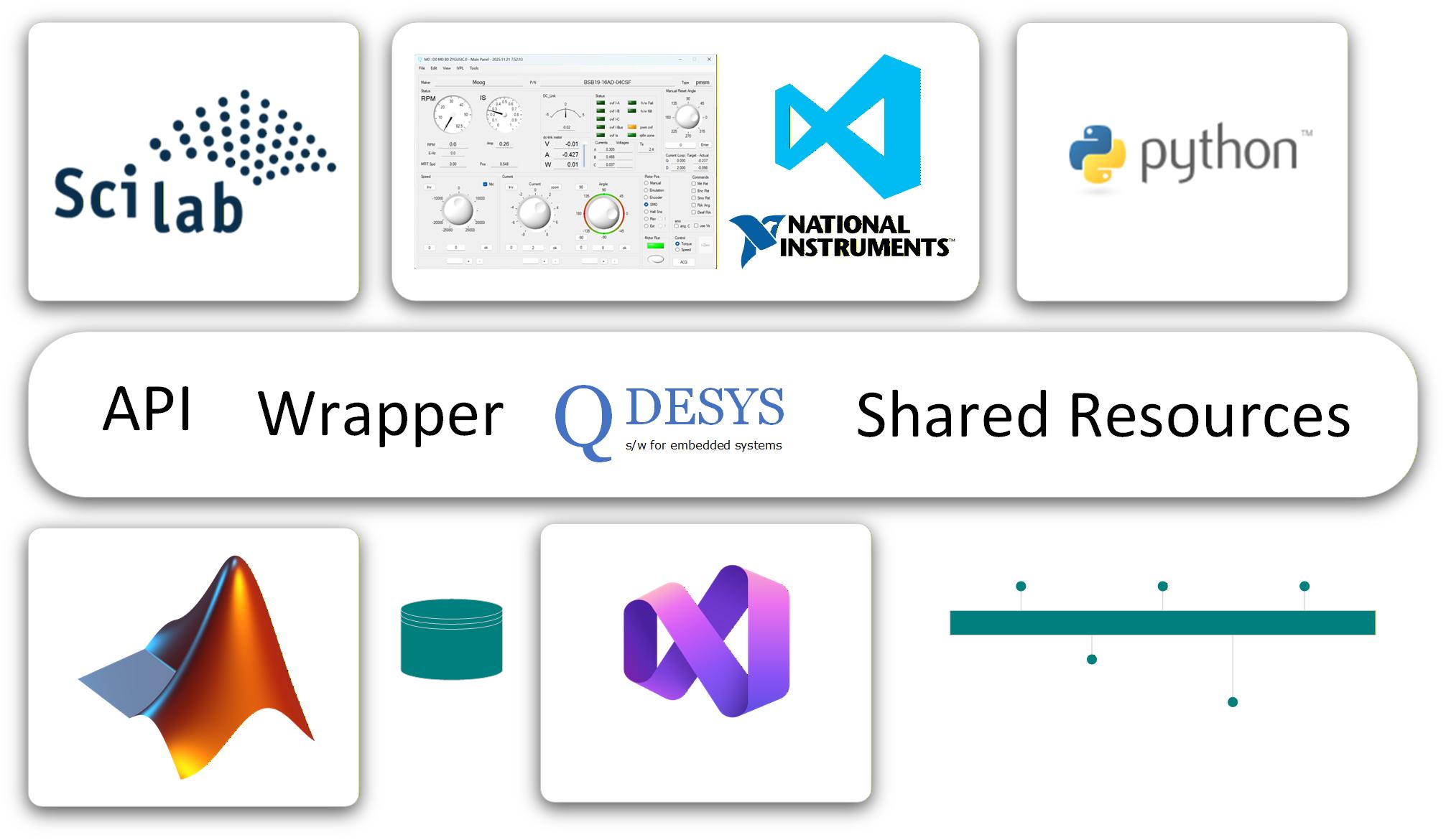 GUI architecture diagram