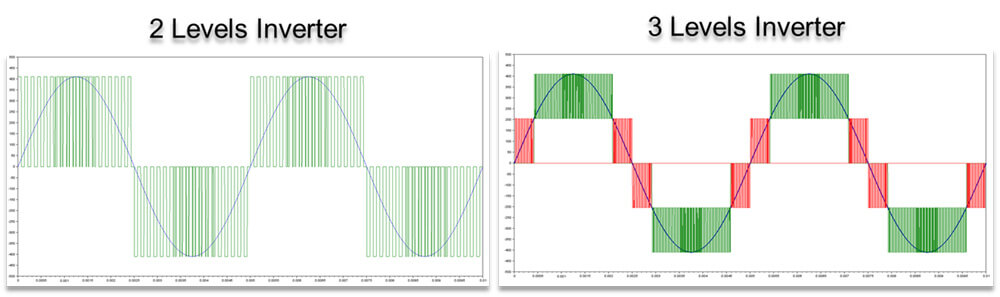 2-level and 3-level inverter diagram